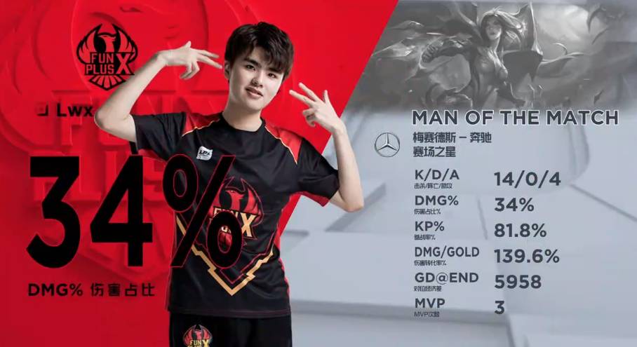 边后卫内收 边后卫内收